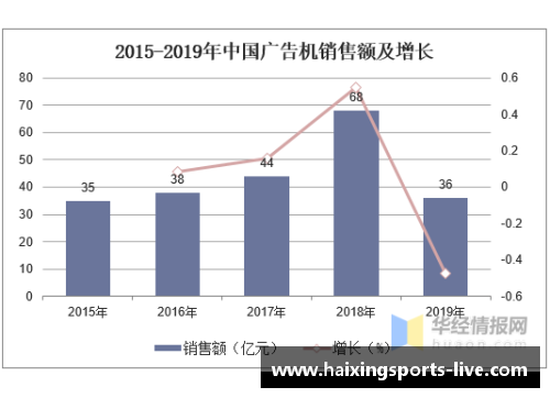 NBA中国品牌影响力与市场发展趋势分析