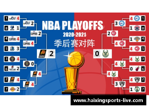 NBA中文网新浪：全面覆盖NBA赛场最新动态