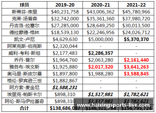 NBA薪资结构与球员契约：洞悉现状与未来趋势