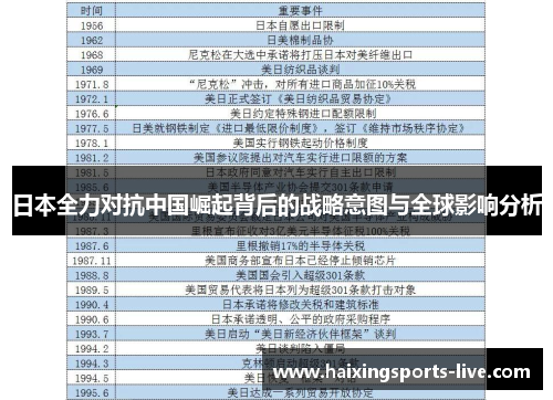日本全力对抗中国崛起背后的战略意图与全球影响分析